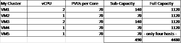 20171214 - IBM - ILMT-3