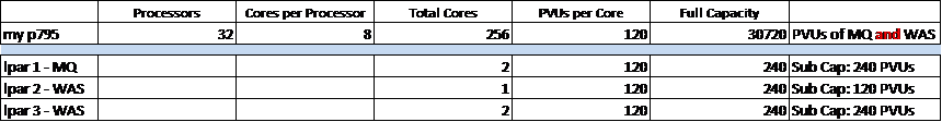 20171214 - IBM - ILMT