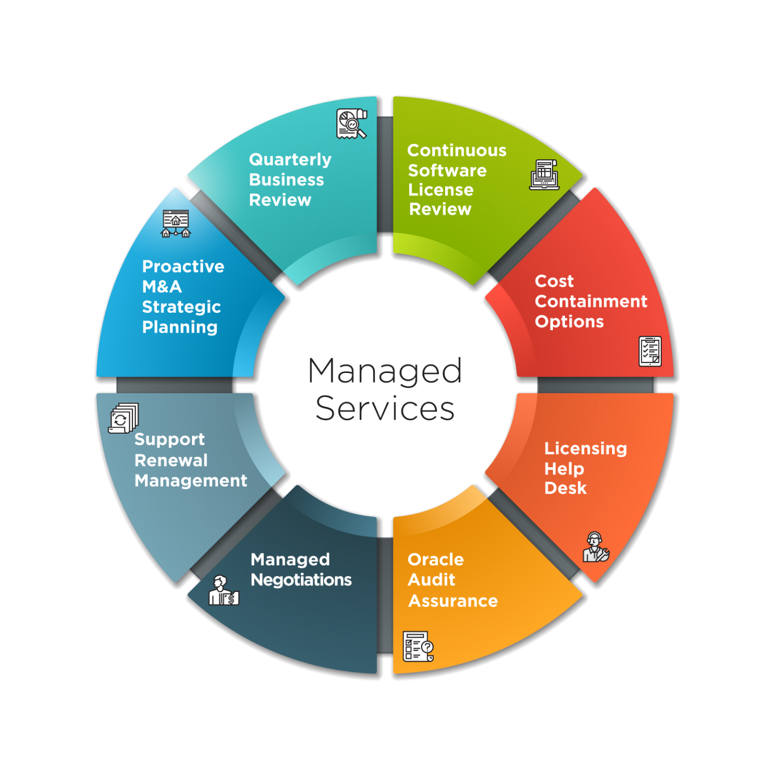 20200605—Infographic—Miro-Managed-Services-Infographic_V5 | Miro Consulting