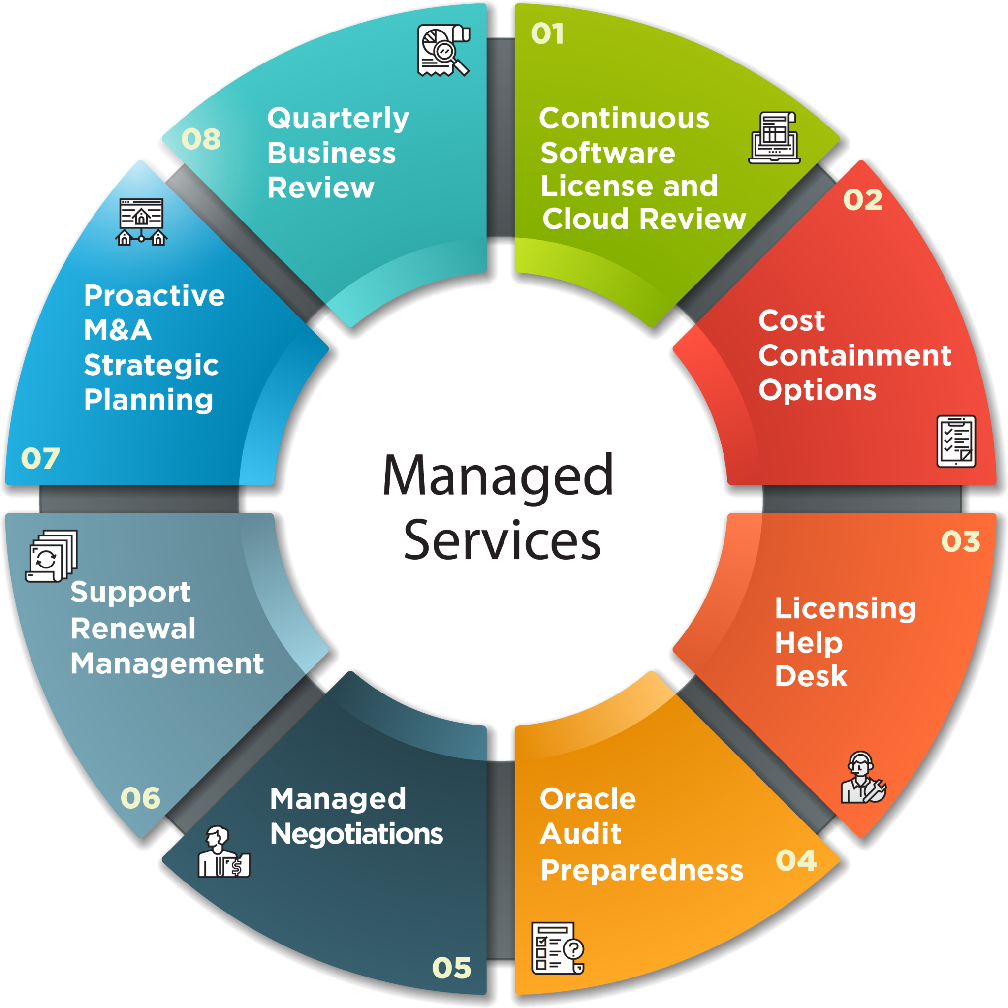 20210115—Infographic—Miro-Managed-Services-Infographic_V7 | Miro Consulting