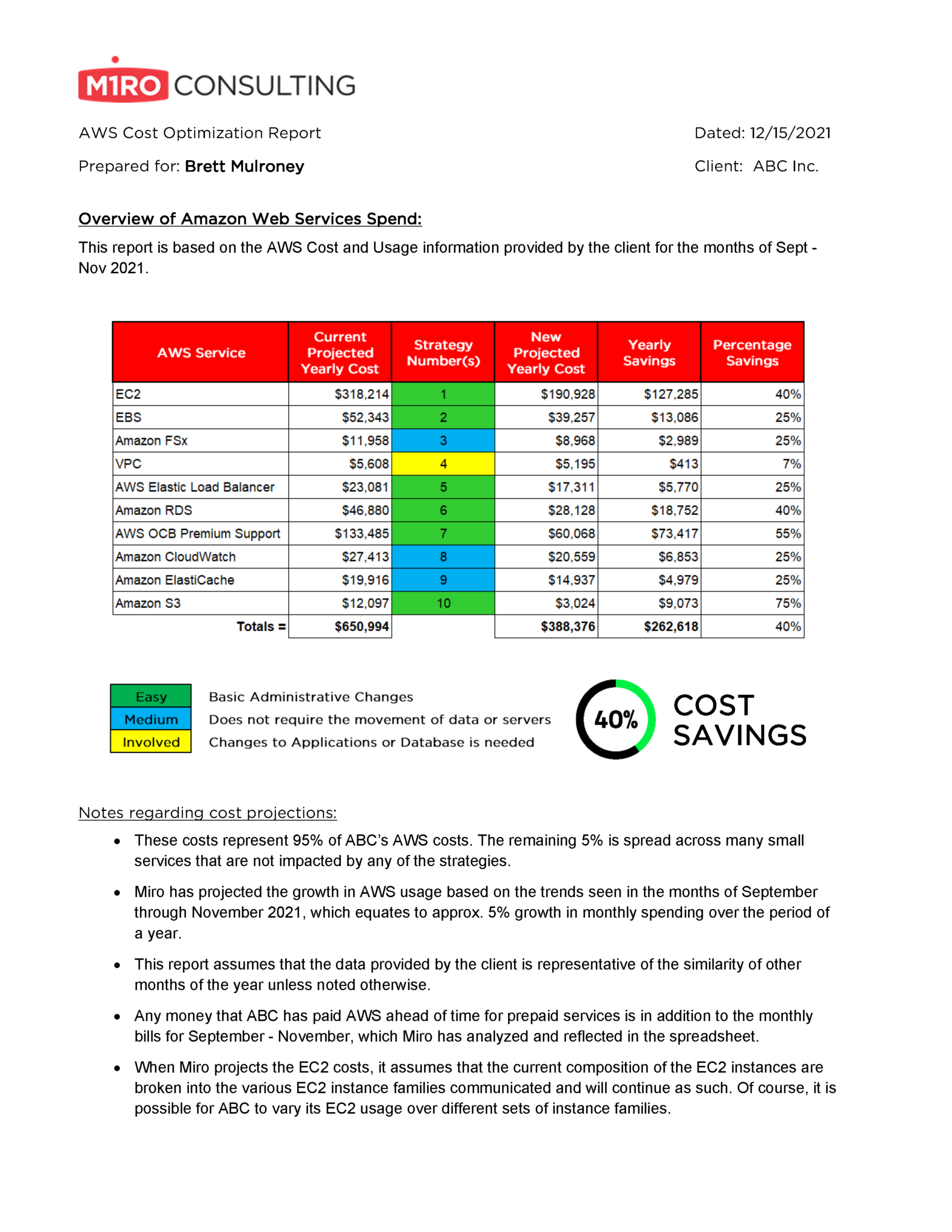 AWS Cost Optimization Report Sample Clean2 | Miro Consulting